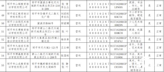 鄒平市公布民辦培訓機構白名單，98家機構入選