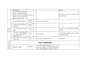 創辦營利性民辦職業培訓機構 規劃、策略與合規指南