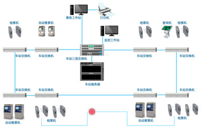 計算機系統服務的全面解決方案