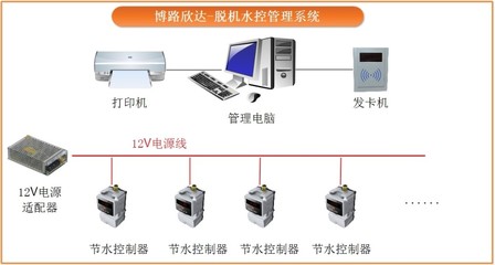一體化計量水控管理系統 計算機系統服務的創新與優勢
