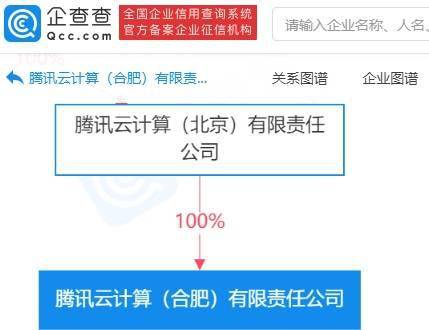 騰訊云合肥新公司布局?jǐn)?shù)字內(nèi)容制作服務(wù)，賦能區(qū)域數(shù)字經(jīng)濟(jì)發(fā)展